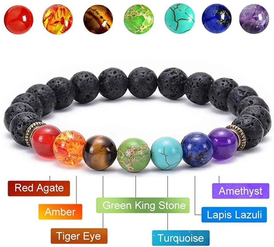 7 Chakra Gem Stone